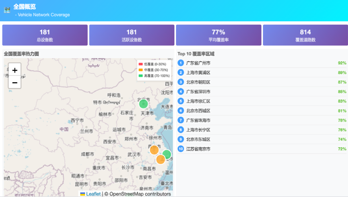 全国概览仪表板